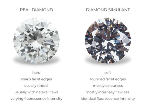 flawless vs diamond simulants.